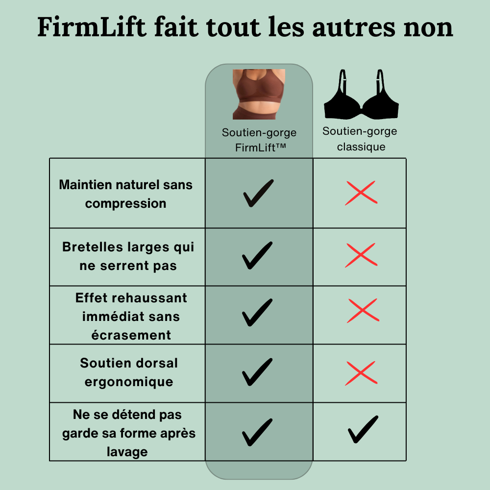 Soutien-Gorge FirmLift™